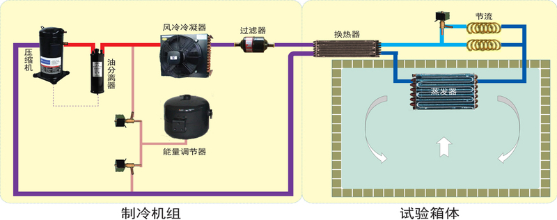 KESINE试验箱结构设计图(图1) KESINE试验箱结构设计图(图1)