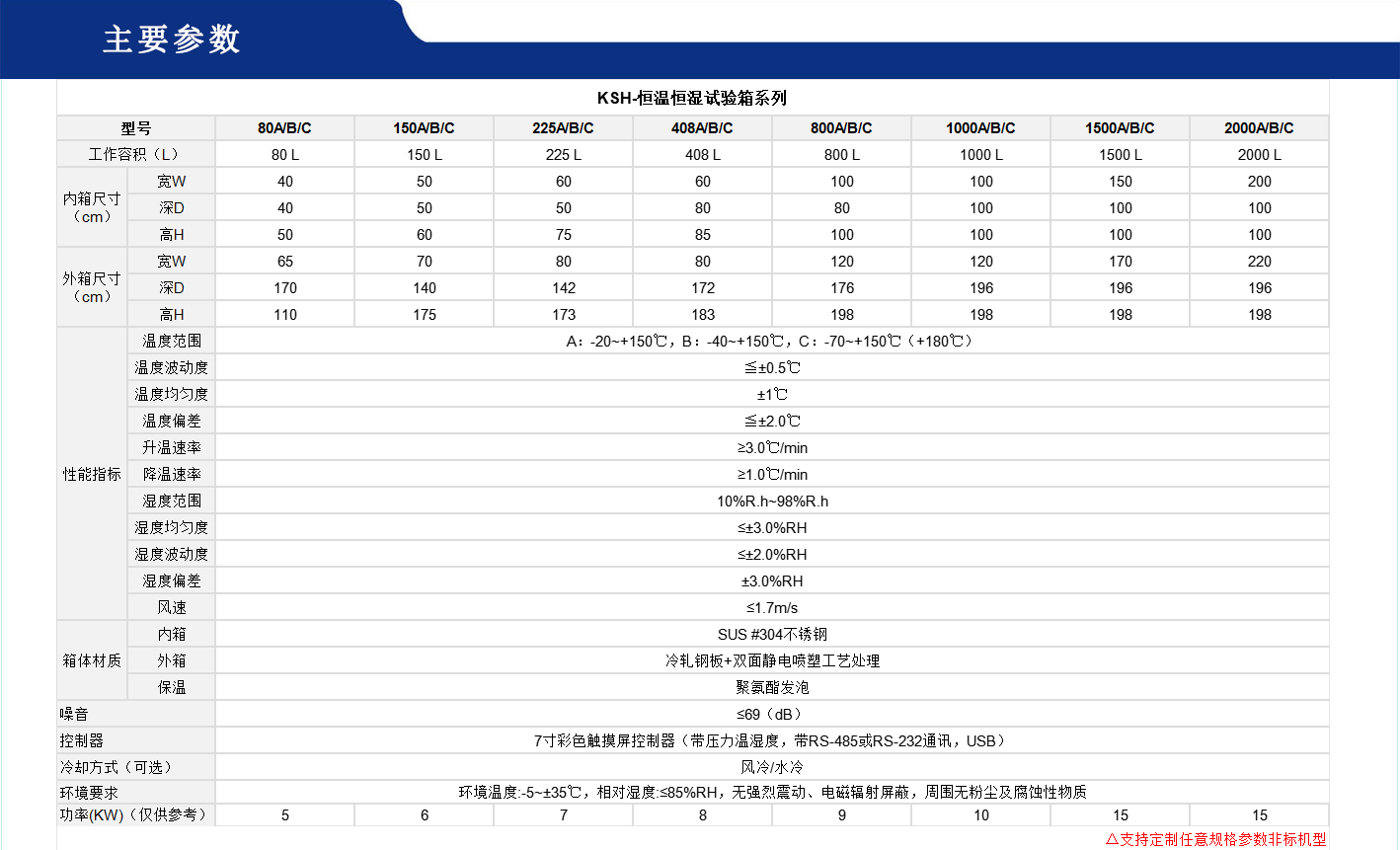 恒温恒湿试验箱.gif