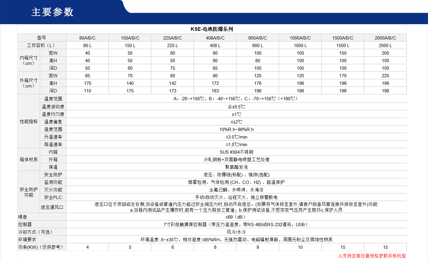 防爆高低温试验箱.gif