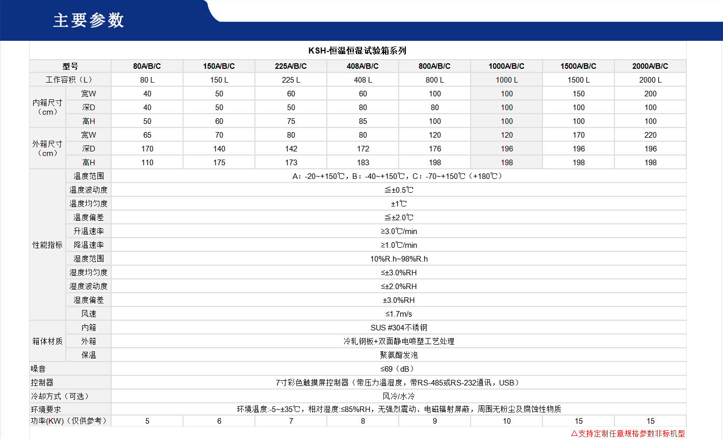 恒温恒湿试验箱.gif 恒温恒湿试验箱.gif
