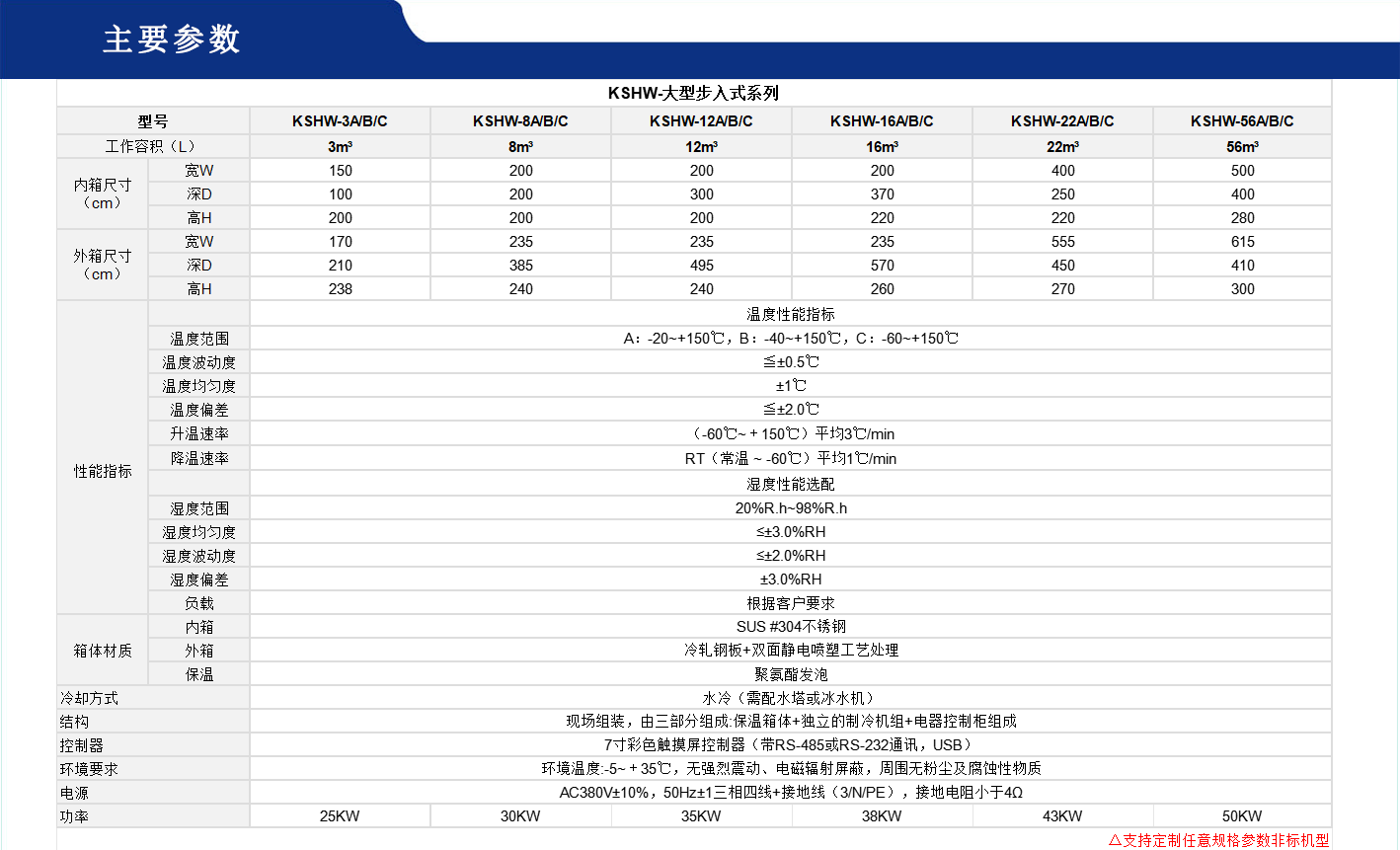 步入式环境试验箱.gif