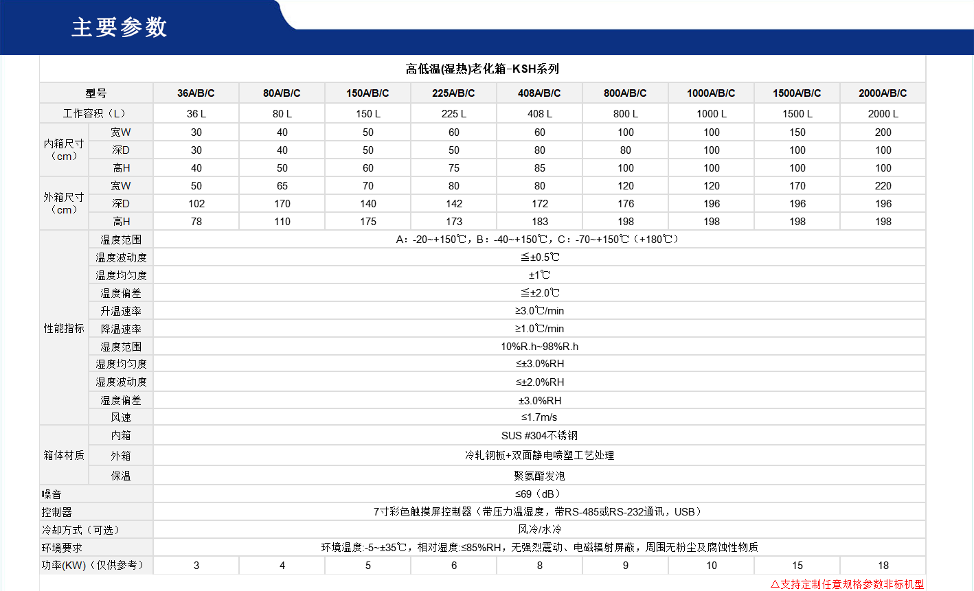 高低温湿热老化箱.gif