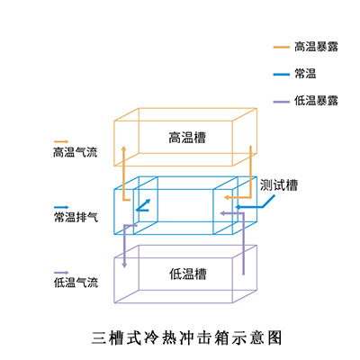 三槽式冷热冲击箱示意图.gif