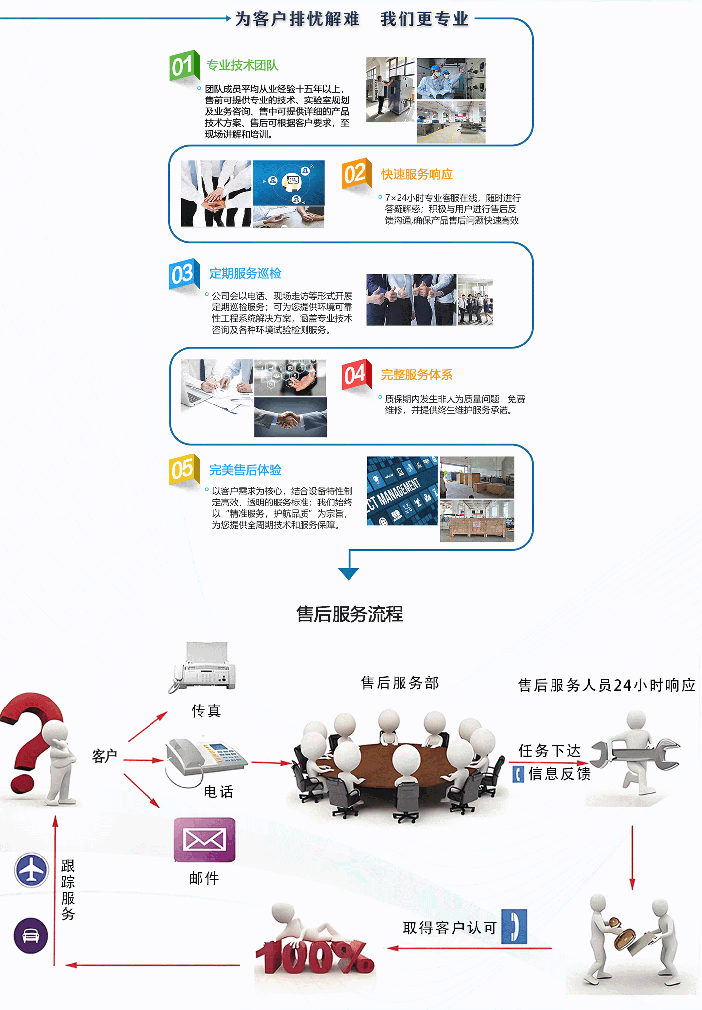 售后服务.gif