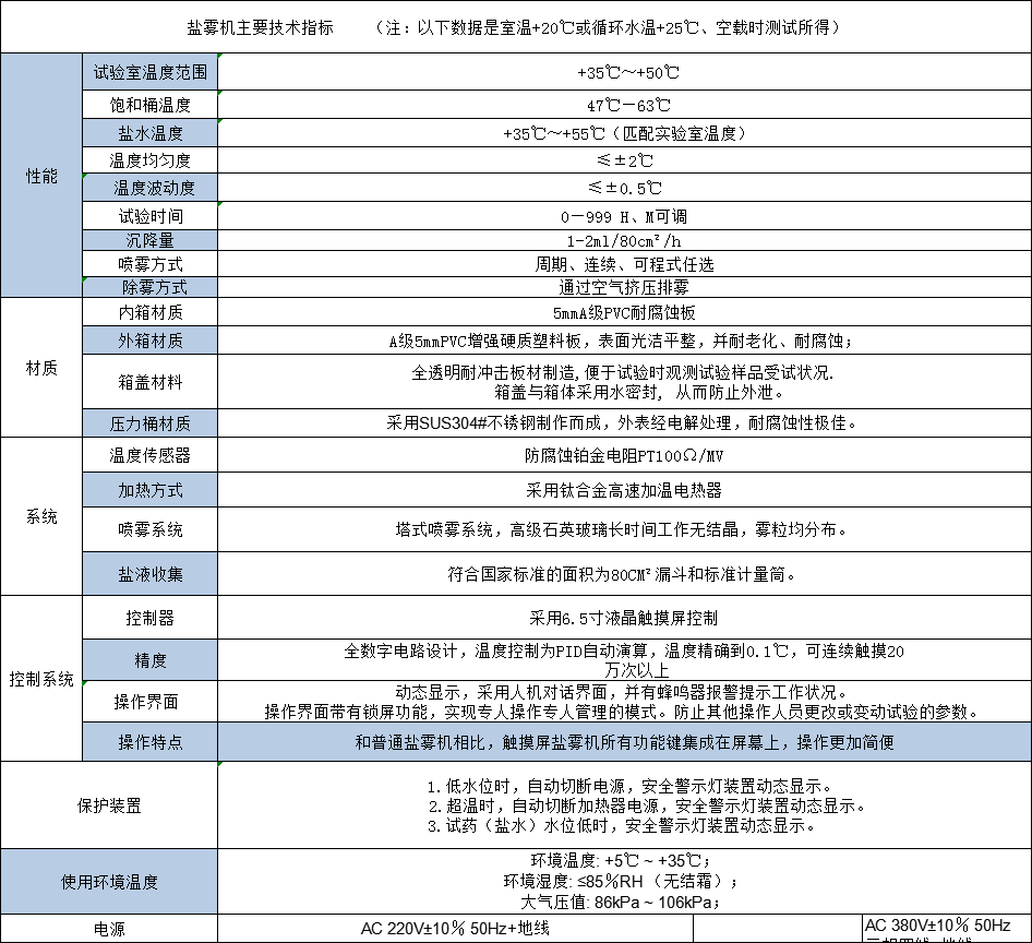 盐雾试验机1000L(图1)